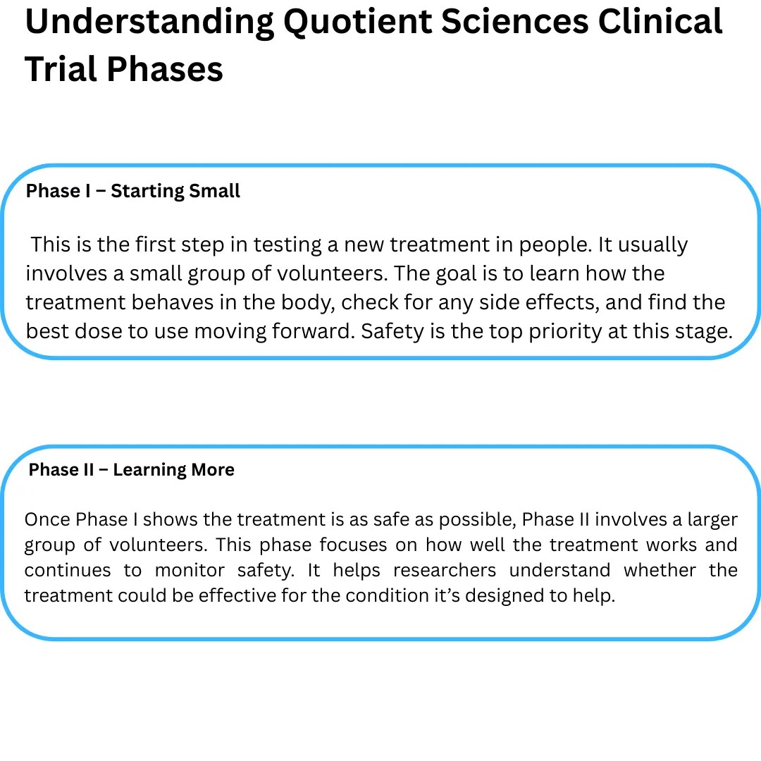 what is a clinical trial